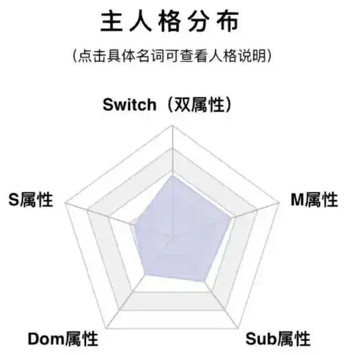 西檬之家-字母圈的OTK是什么意思？